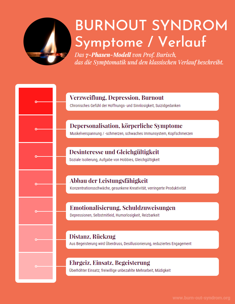 Symptome bei Burnout - das können Anzeichen sein!